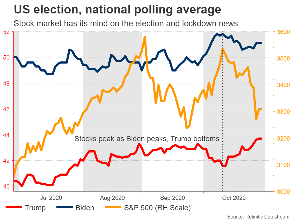 Us Election Three Central Banks And Nonfarm Payrolls