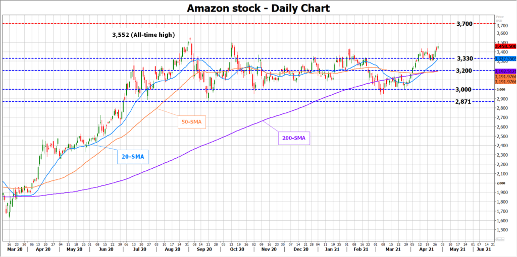 Amazon Q1 earnings preview guidance and stock split Stock Market News