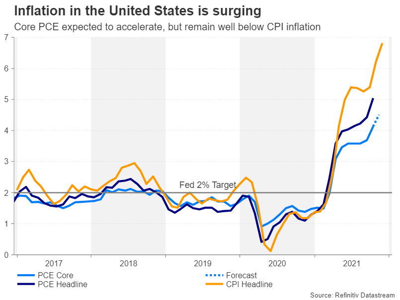 US PCE inflation expected to jump; Fed’s hawkish turn relieves markets