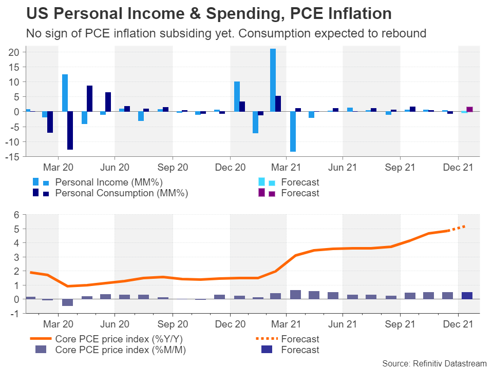 Week Ahead PCE inflation, flash PMIs, RBNZ meeting lined up as