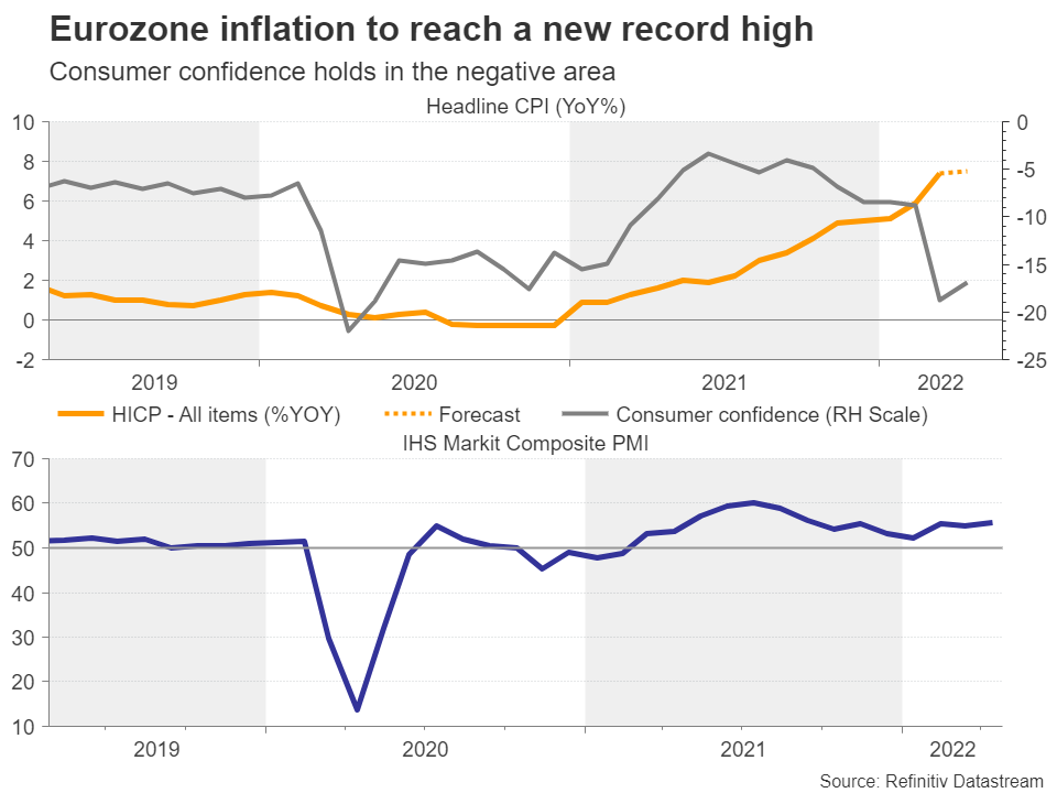 Could flash GDP growth & CPI inflation come to the euro’s rescue