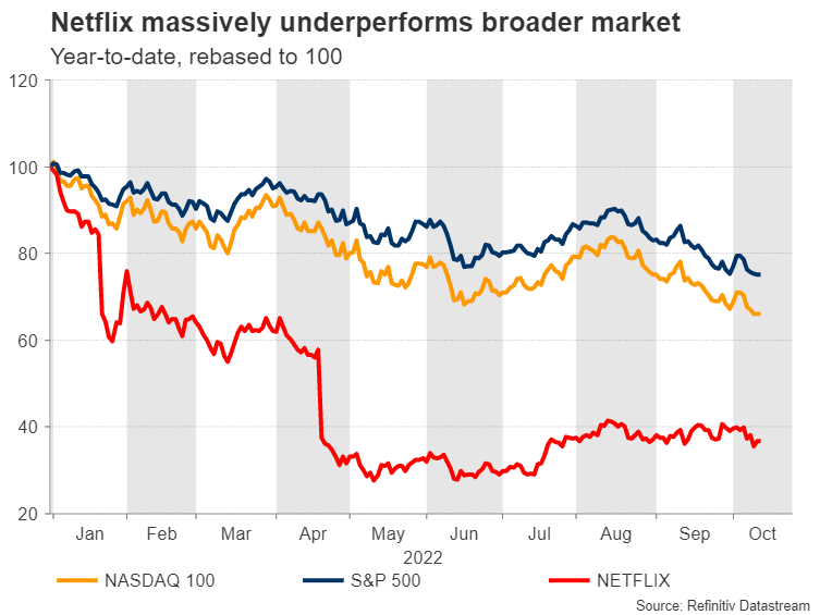 Netflix Q3 earnings Focus on subscriber growth and ad service Stock