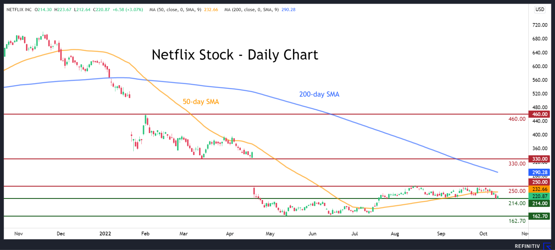 Netflix Q3 earnings Focus on subscriber growth and ad service Stock