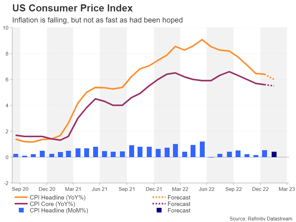 Will the US CPI report cause another market storm? Forex News Preview