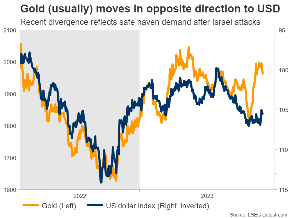 Gold Prices Today: Volatility to rule amid macro concerns, strong