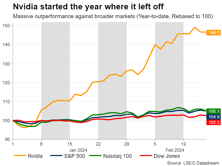 Nvidia set for another outstanding earnings report Stock Markets