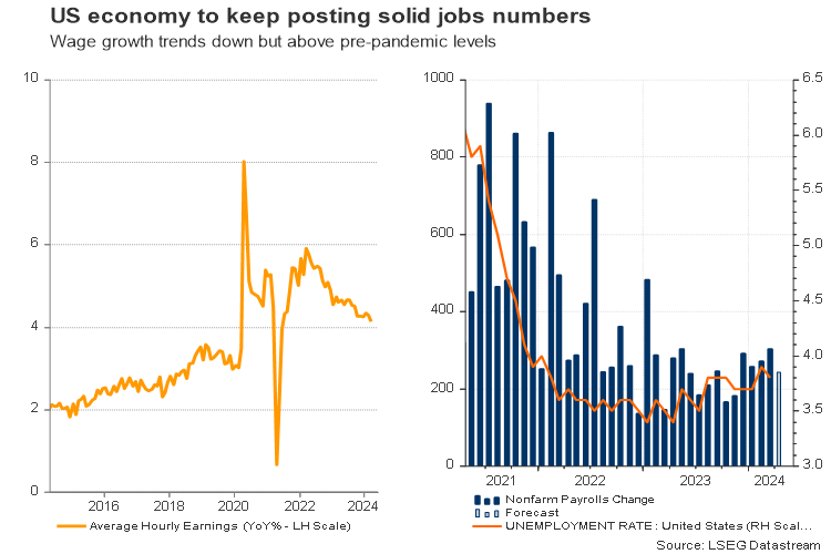 Will the postFOMC jobs report move the dollar? Preview