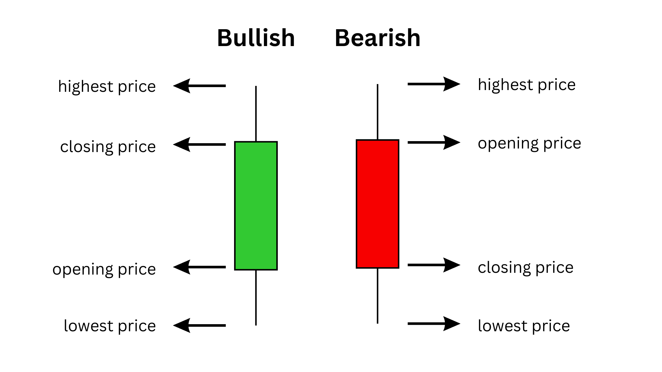 Forex Candlesticks Explained