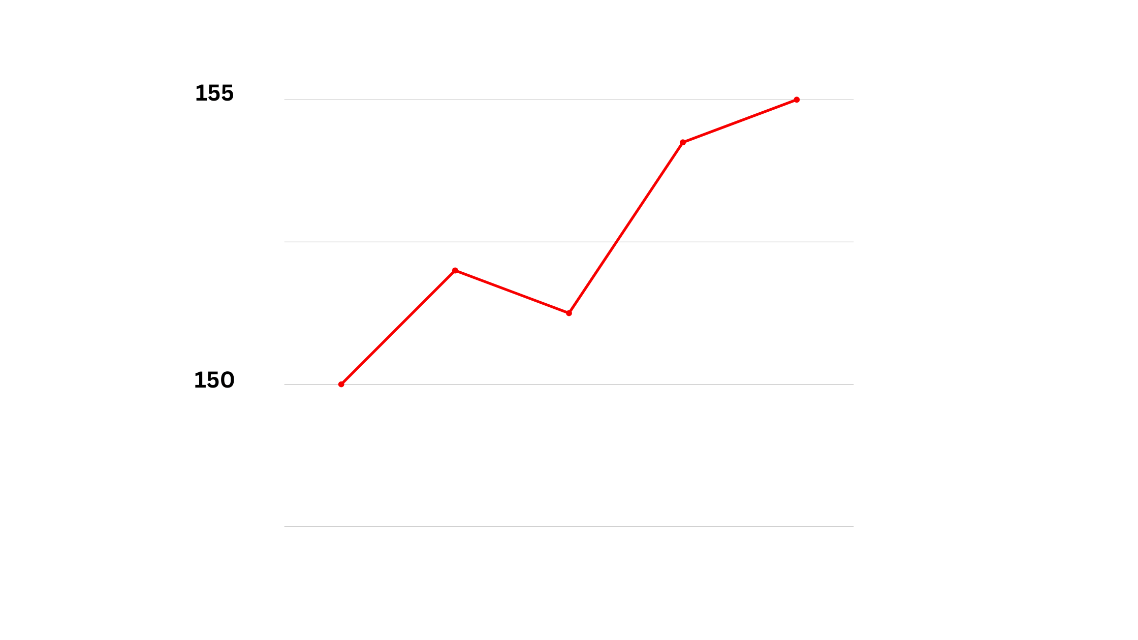 Tesla Stock CFD Chart 1