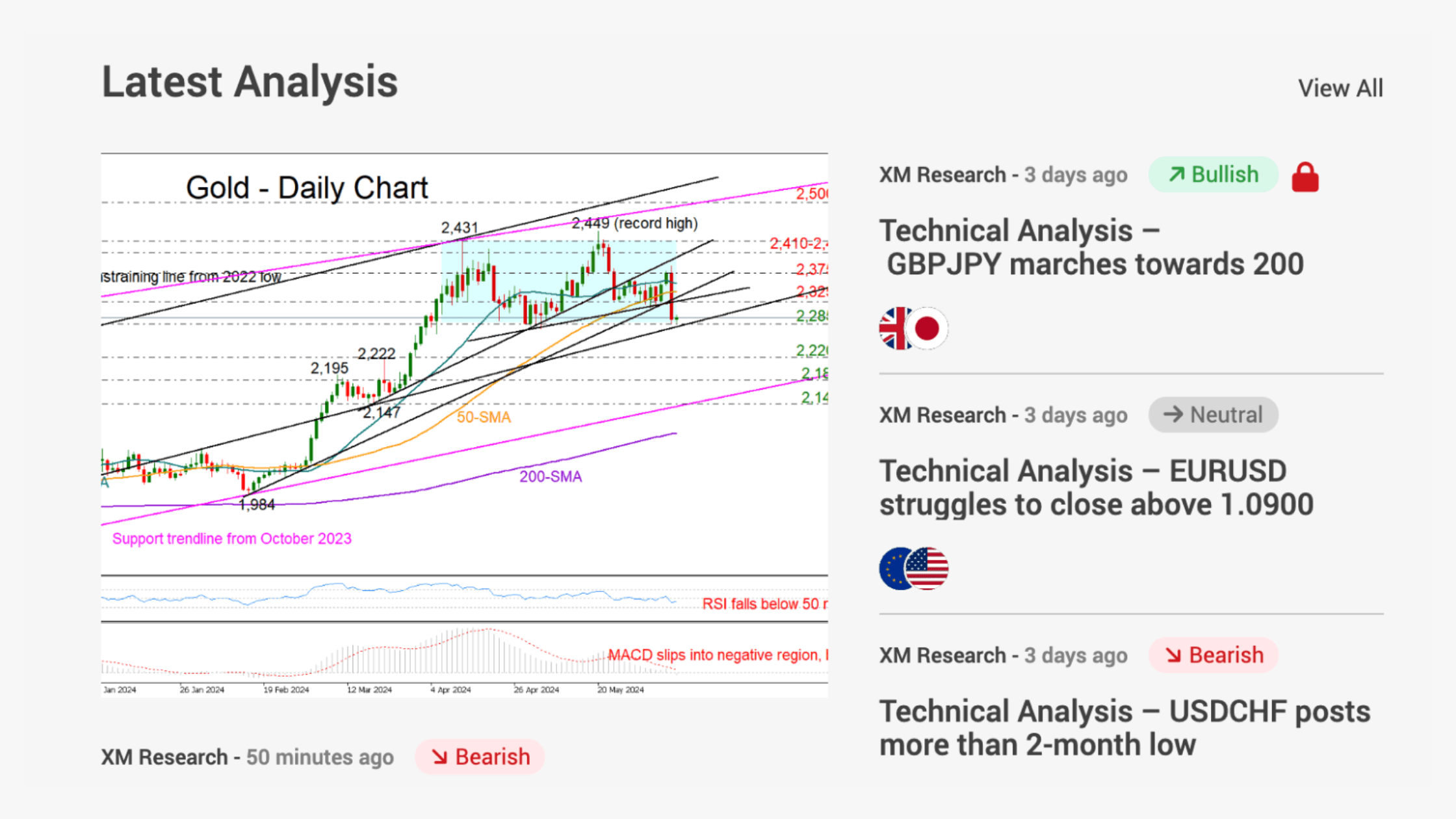 XM Research Portal