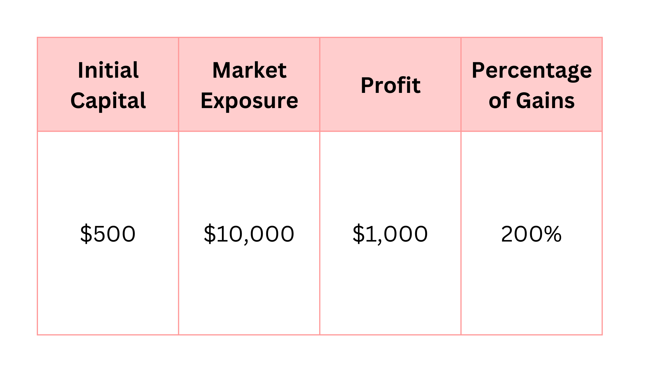 CFD Trade Outcome Summary