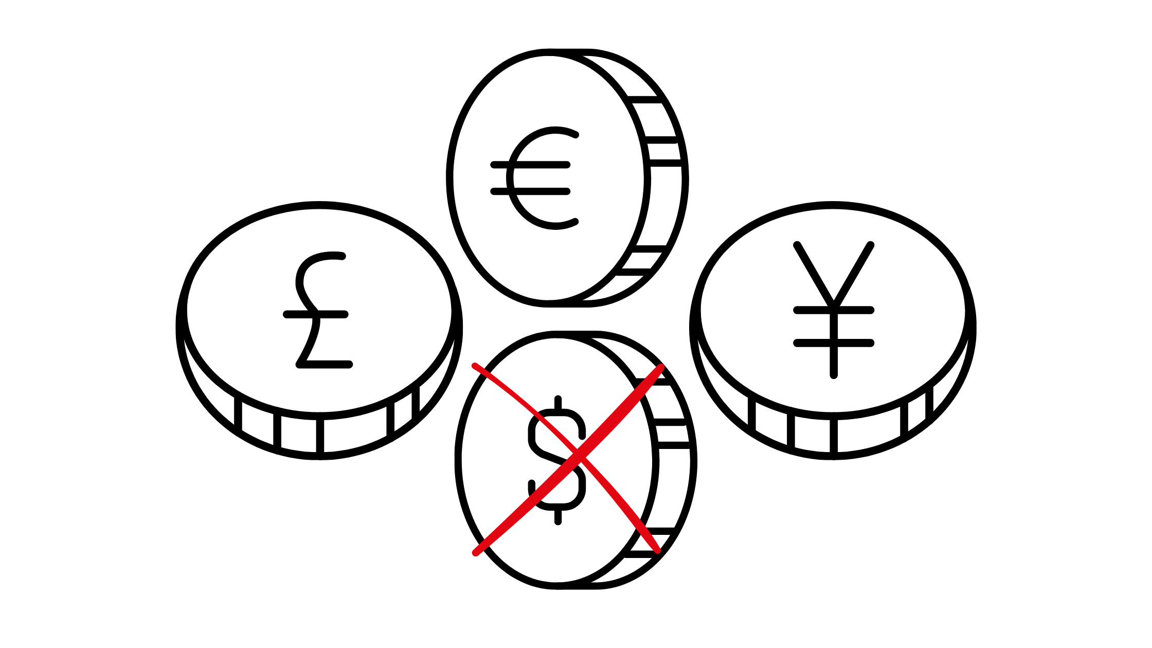 Cross Currencies