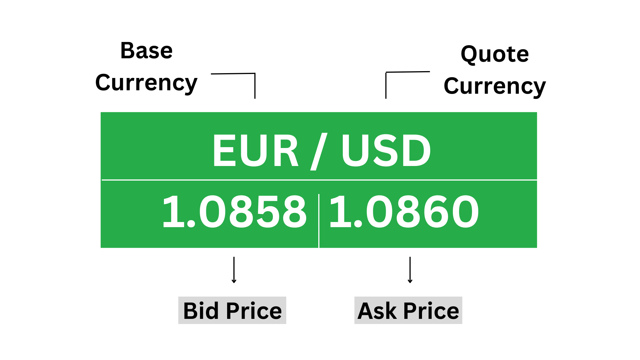 Forex Spread Example