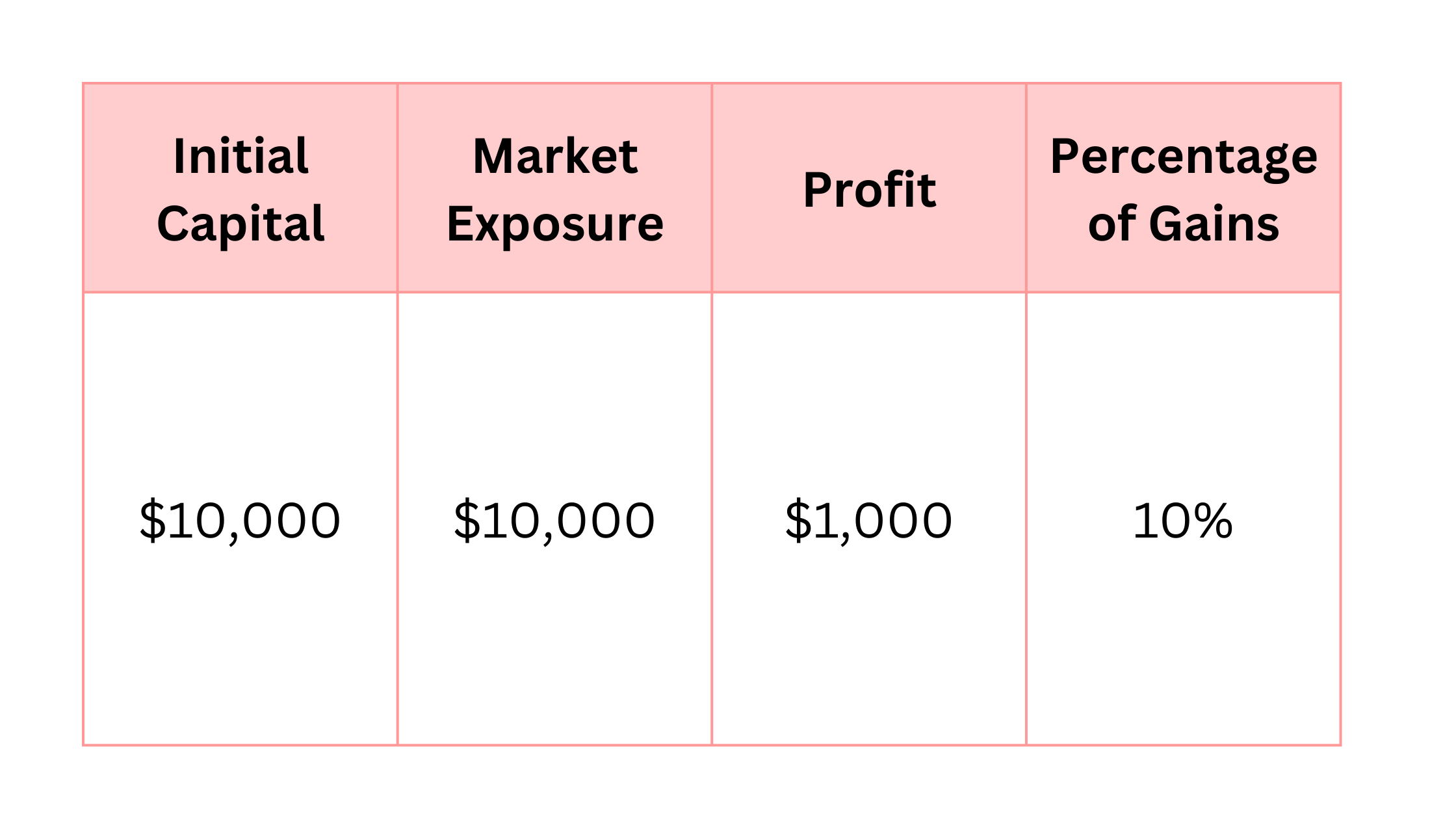 Stock Trade Outcome Summary